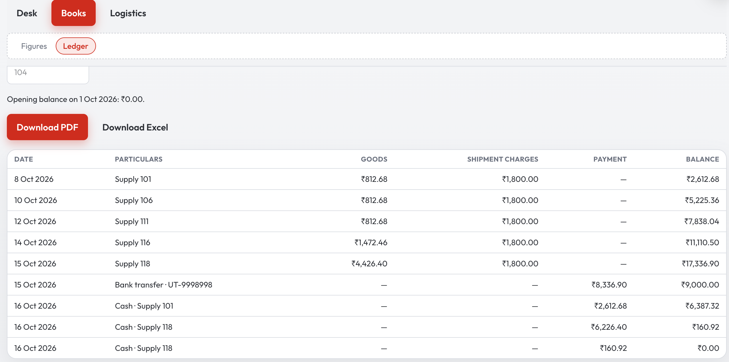 Outlet ledger with goods, shipment charges, payments, and a running balance